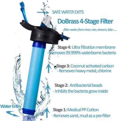 Leakproof Camping Filter Bottle BPA Free Tritan Sports Filter Bottle